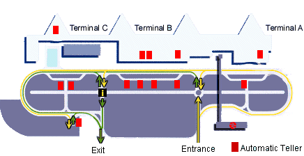 Parking scheme of Barcelona International Airport