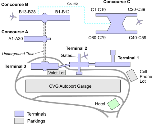 Cincinnati / Northern Kentucky International Airport