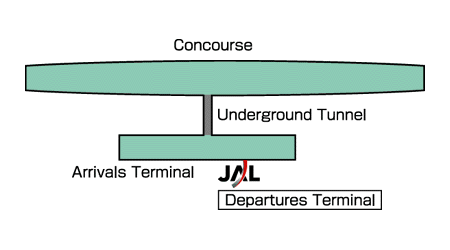 Dubai International Airport