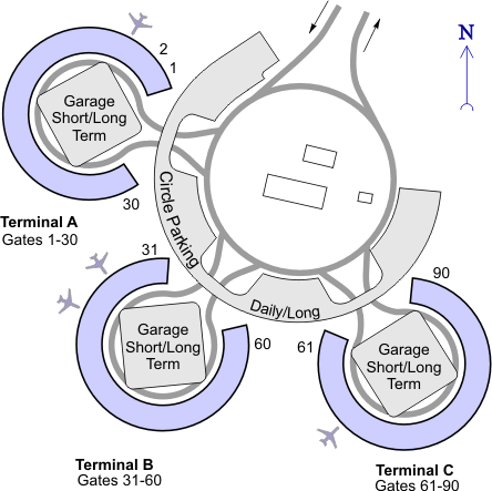 Kansas City International Airport