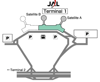 Malpensa International Airport