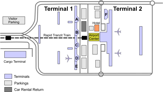 Terminals layout of Munich Franz Josef Strauss International Airport