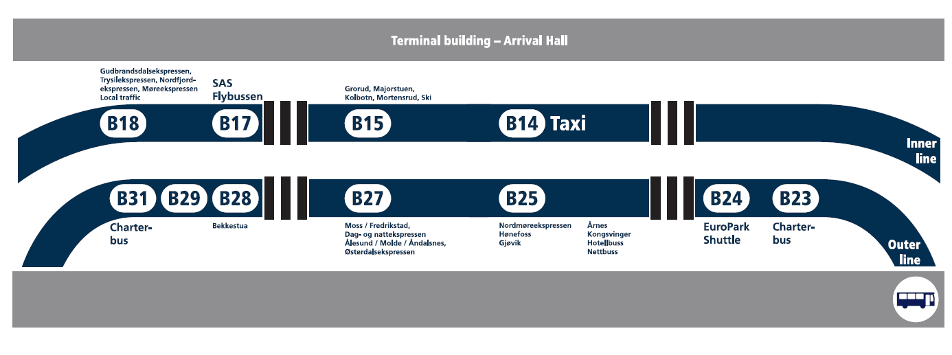 The scheme of the buses stopping at the airport of Oslo International Airport