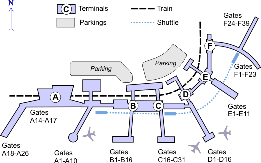 Philadelphia International Airport