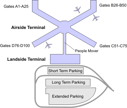 Pittsburgh International Airport