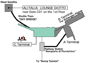 Leonardo da Vinch Fiumicino International Airport