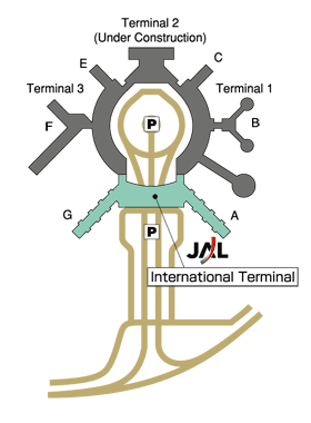 Scheme to arrive at the San Francisco International Airport