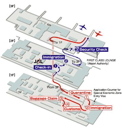 Xiamen International Airport