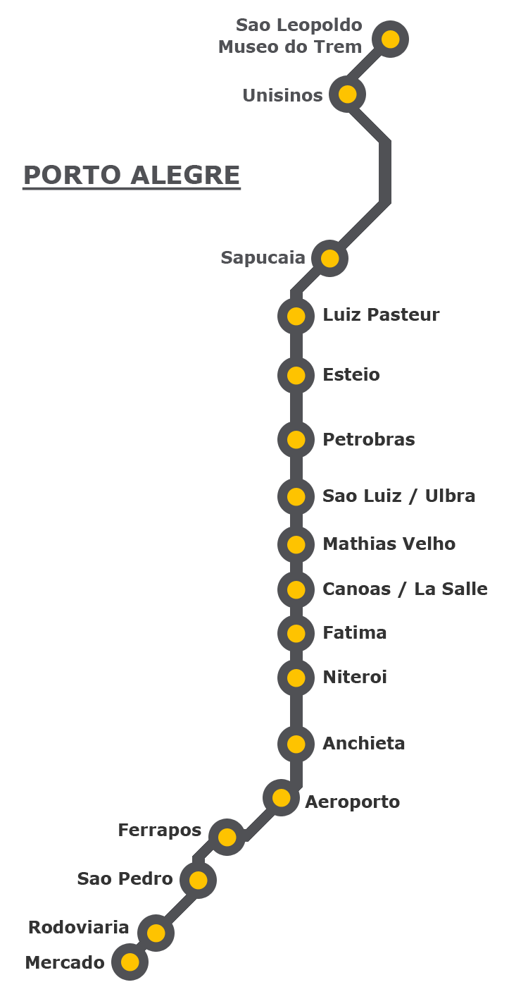 Metro map of Porto Alegre