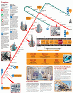 Metro map of Dubai