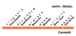 Metro map of Haifa